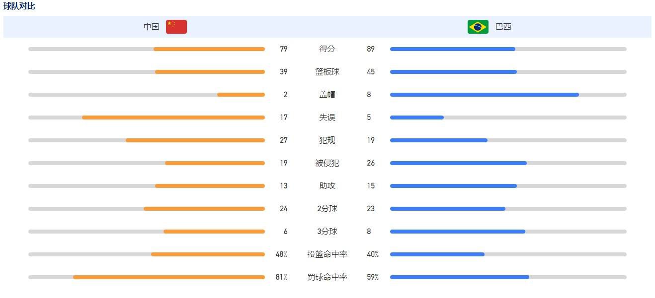 　　　　Pi与帕克的第一次碰头在父亲的动物园中，本性仁慈的pi凝望着帕克，深信它不会危险本身，但pi给它喂食的行为被爸爸和全家拉住，并以羊进虎口的血淋淋的事实告知pi，你在它眼睛里看到的是本身的倒影。